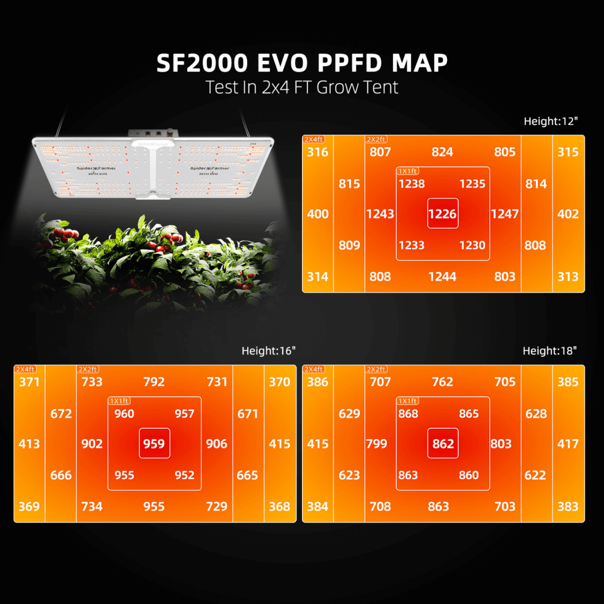  Spider Farmer SF2000 Grow Tent Kit With Inline Fan And Controller