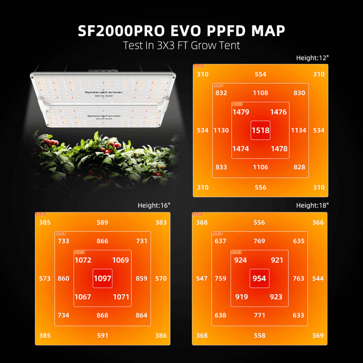  Spider Farmer SF2000Pro 200W Dimmable Full Spectrum LED Grow Light