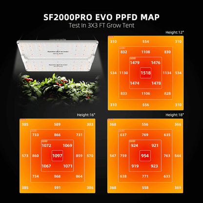  Spider Farmer SF2000Pro 200W Dimmable Full Spectrum LED Grow Light