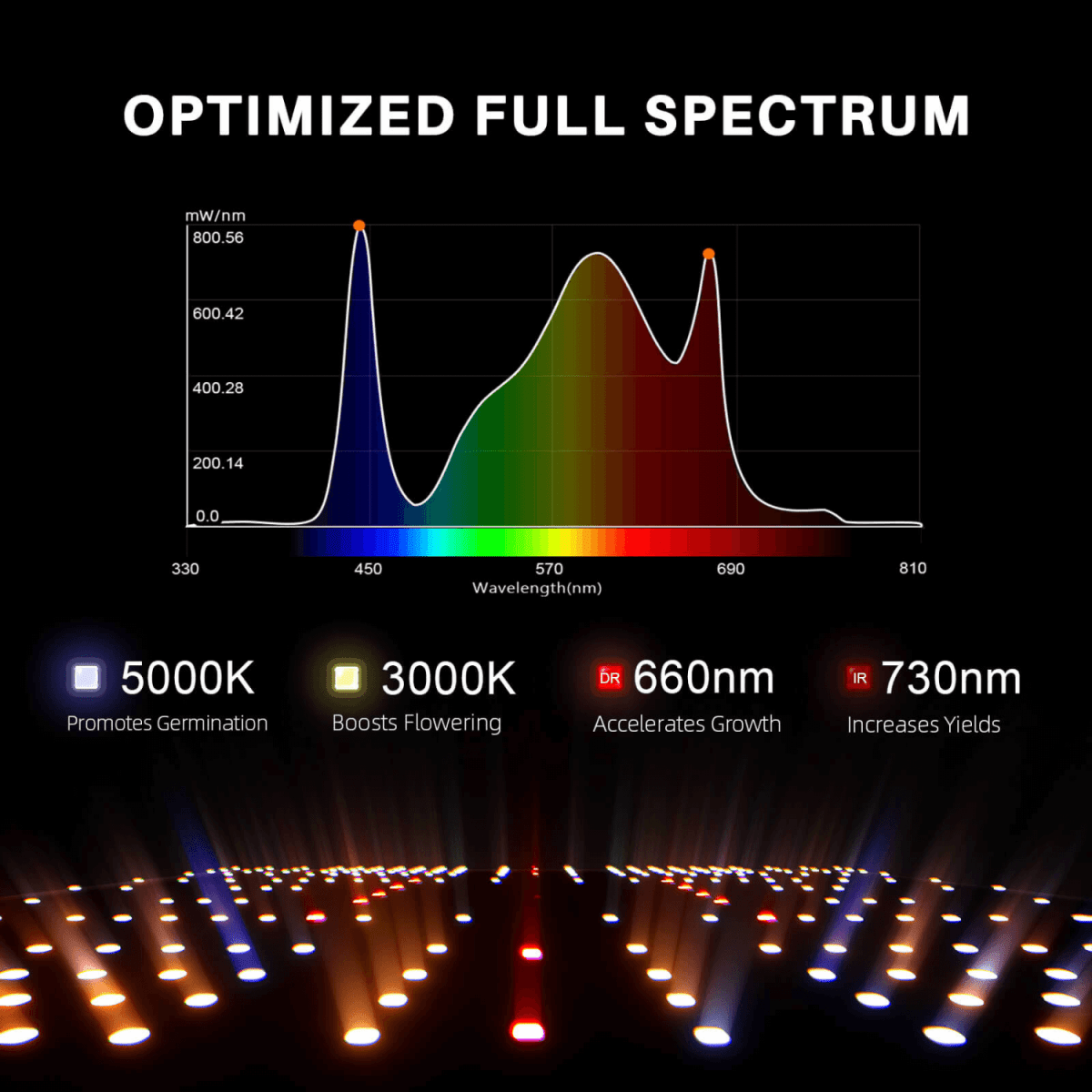  Spider Farmer SF2000Pro 200W Dimmable Full Spectrum LED Grow Light