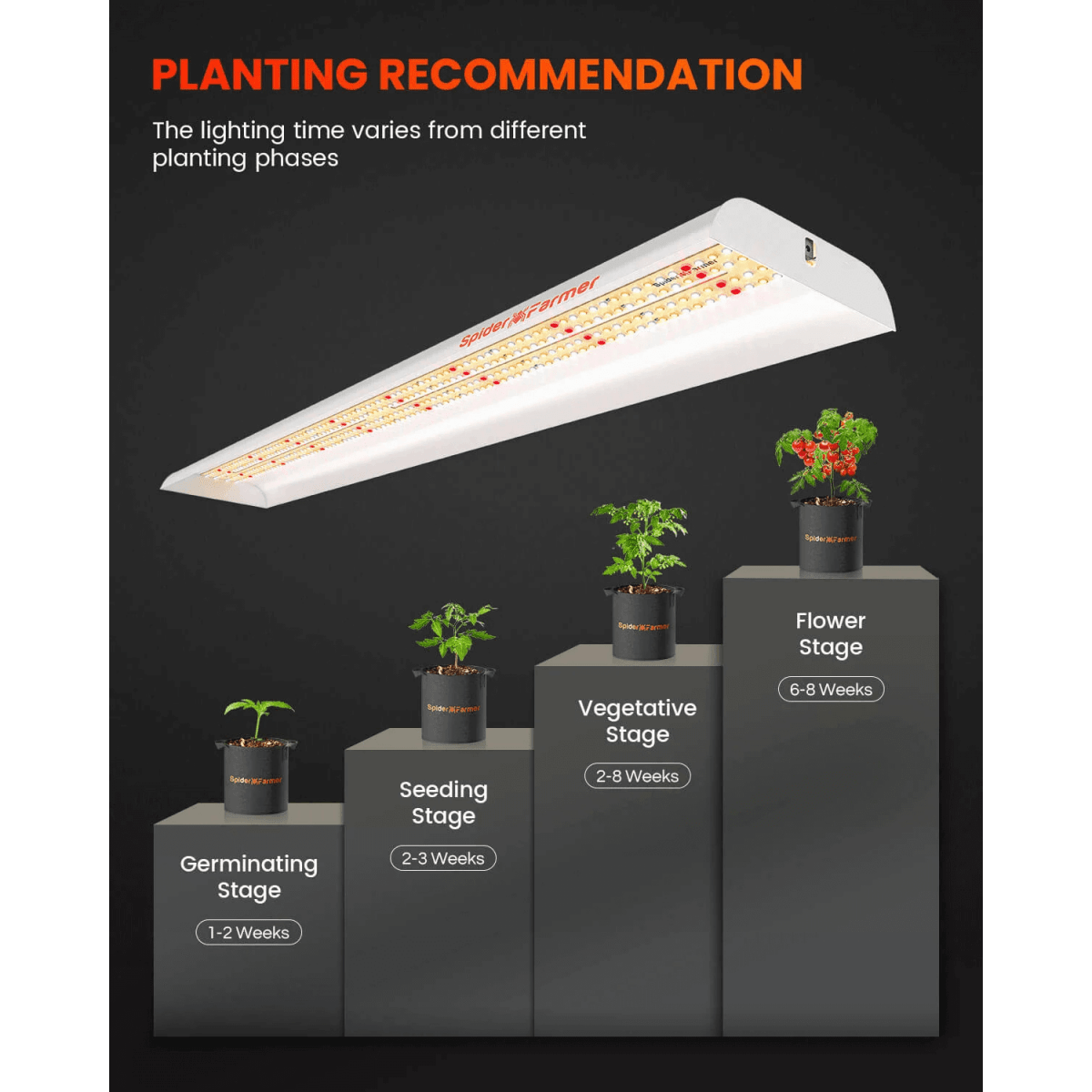 Spider Farmer SF600 74W LED Veg Grow Light | Full Spectrum Energy-Efficient Lighting