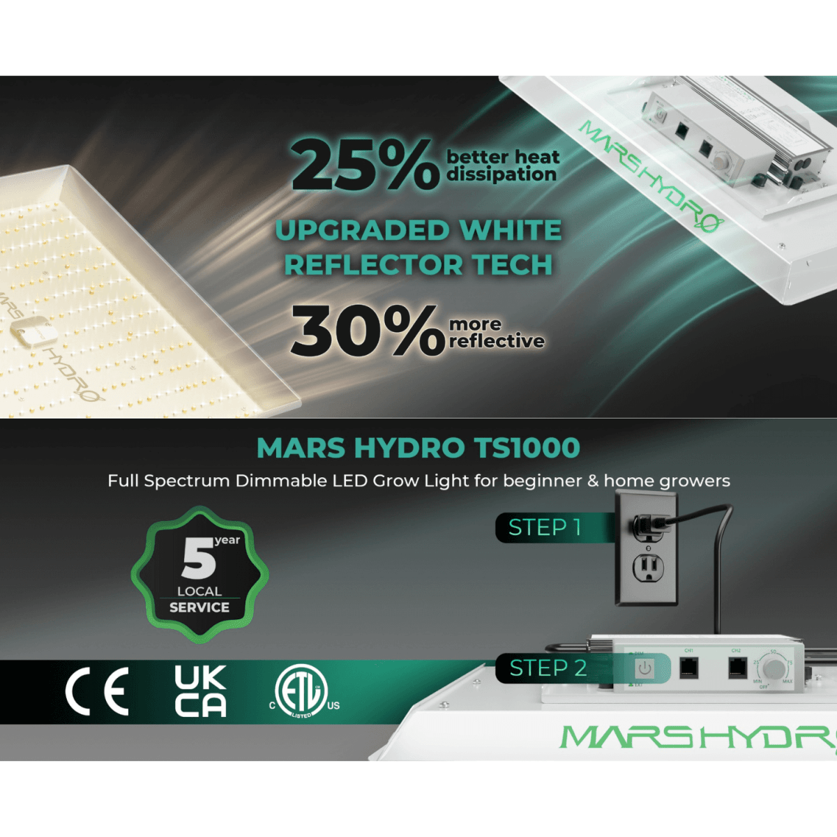  TS1000 LED Grow Light | Full Spectrum, Energy Efficient, Beginner-Friendly