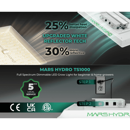  TS1000 LED Grow Light | Full Spectrum, Energy Efficient, Beginner-Friendly