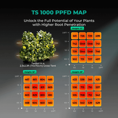  TS1000 LED Grow Light | Full Spectrum, Energy Efficient, Beginner-Friendly