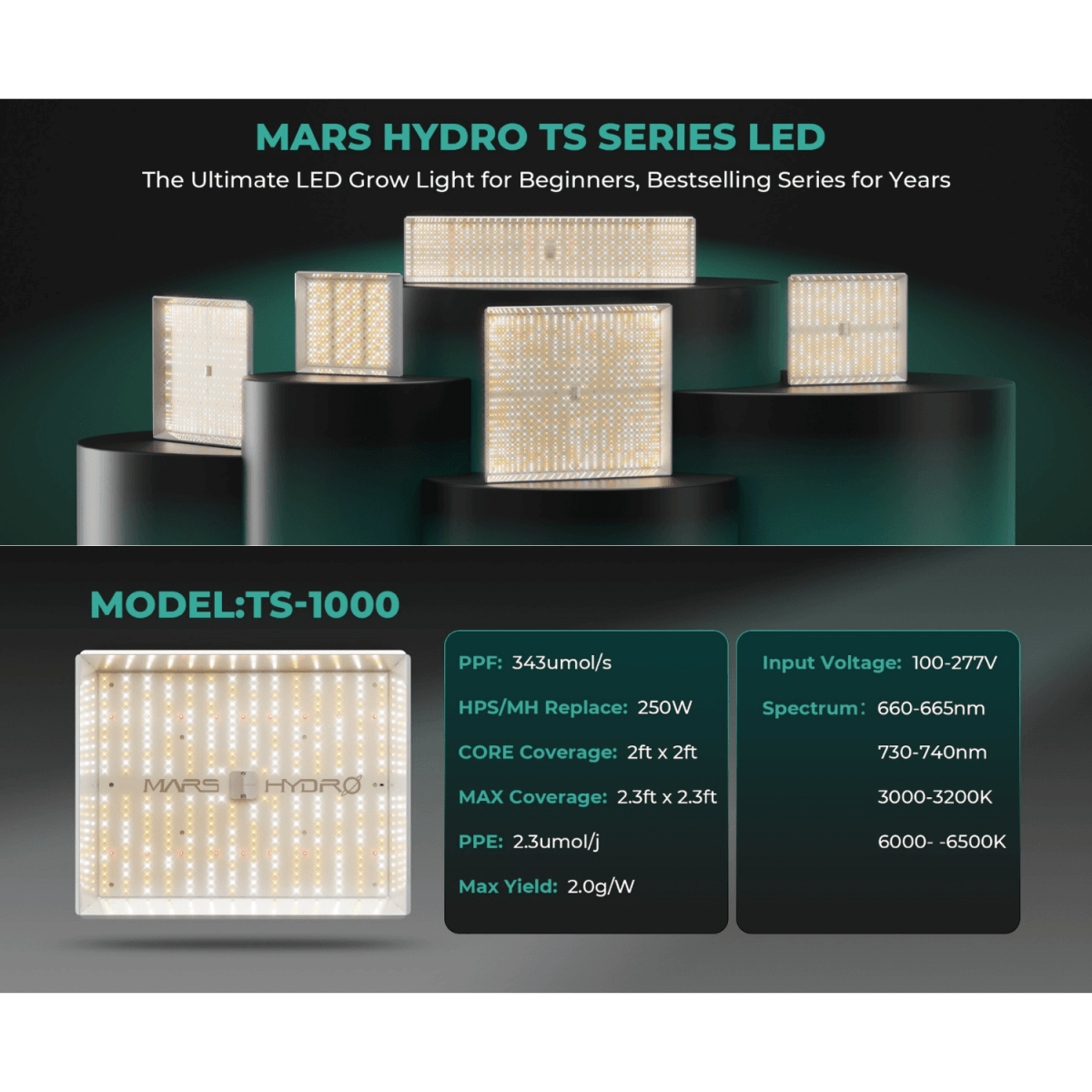  TS1000 LED Grow Light | Full Spectrum, Energy Efficient, Beginner-Friendly