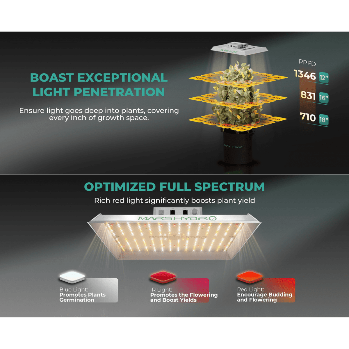  TS1000 LED Grow Light | Full Spectrum, Energy Efficient, Beginner-Friendly