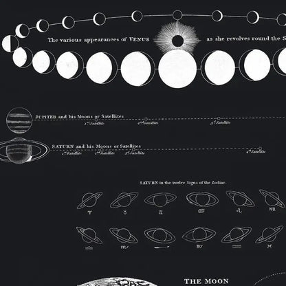  Vintage-Style Astronomy Moon Map And Venus Art Print