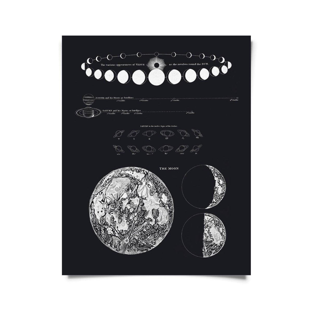 Vintage-Style Astronomy Moon Map And Venus Art Print