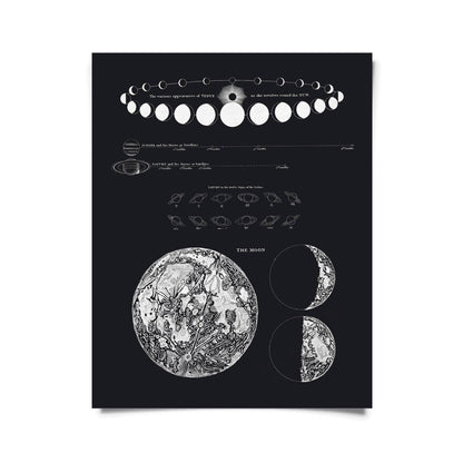  Vintage-Style Astronomy Moon Map And Venus Art Print
