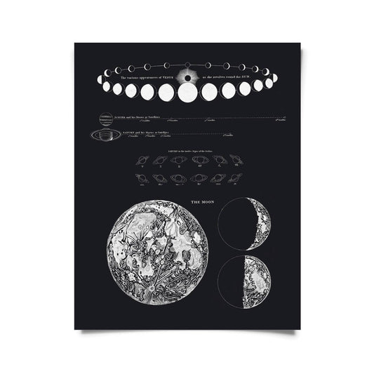  Vintage-Style Astronomy Moon Map And Venus Art Print